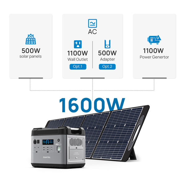 OUKITEL P2001 Solar Generator – EU OUKITEL
