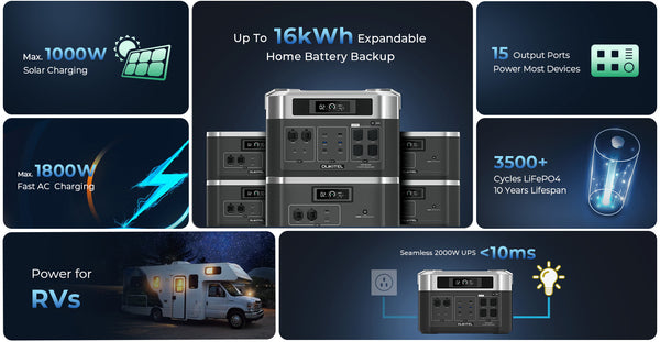 Up to 16kWh: OUKITEL Unveils Expandable Home Backup Solution BP2000 & B2000