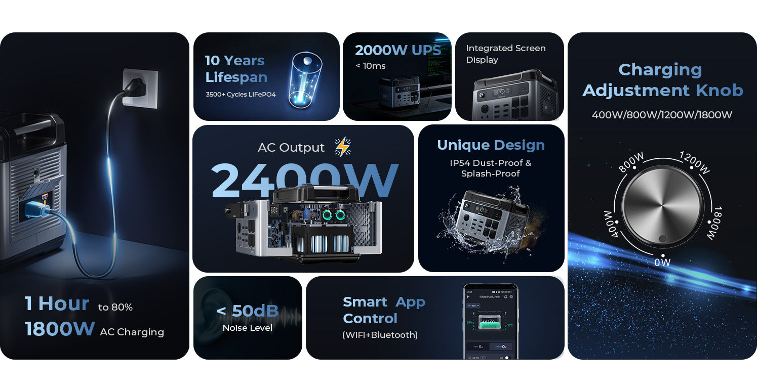 Портативная зарядная станция Oukitel P2001E Plus 2400W 2048Wh